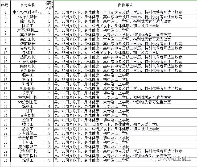 九原区级托养福利事业单位招聘启事