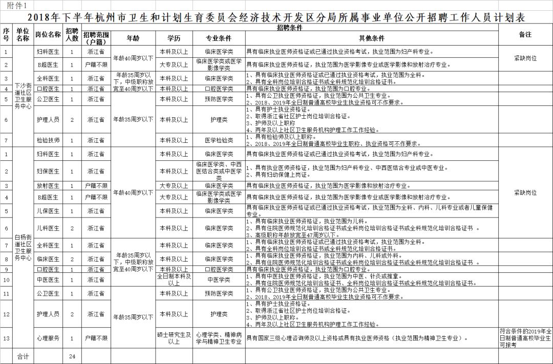 富阳市计生委最新招聘信息与工作概述