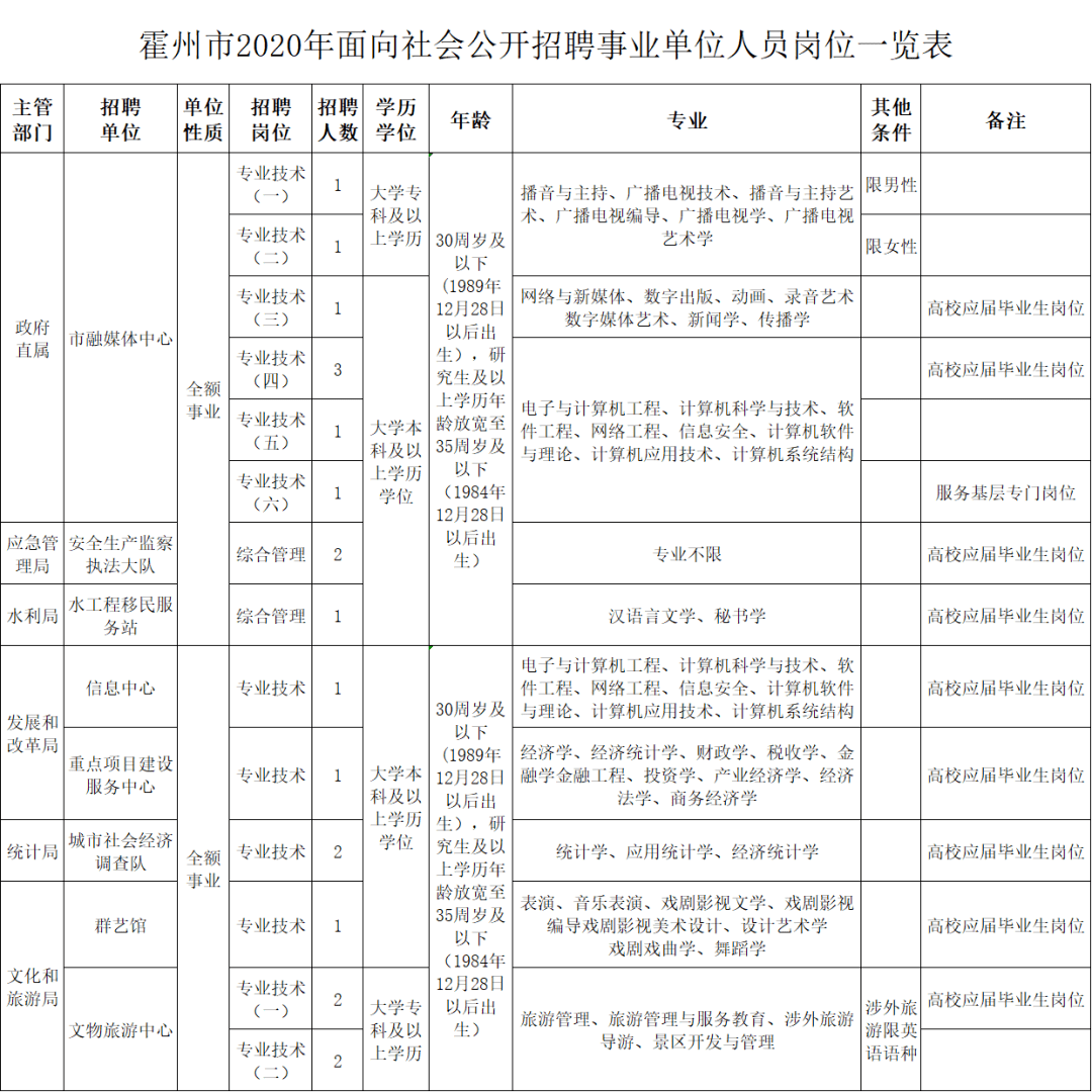 霍州市康复事业单位最新招聘公告概览