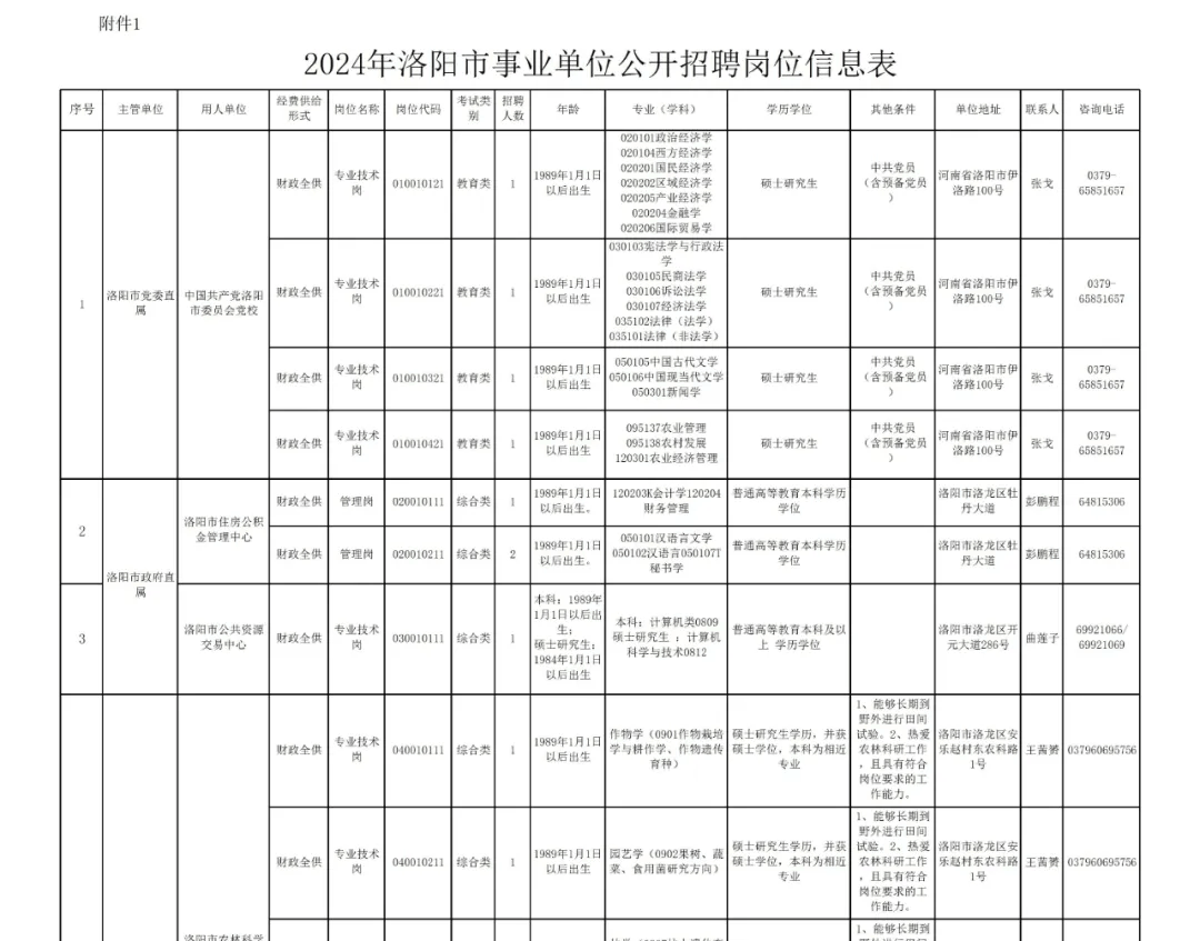 洛龙区科技局最新招聘信息全解析及职位详解