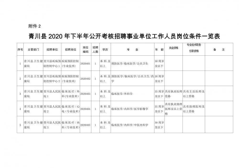 长兴县康复医疗体系重塑，人事任命引领力量之源