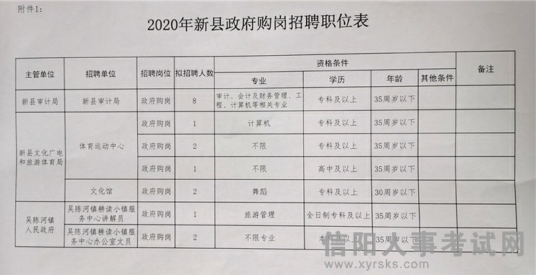 祁东县文化局招聘最新信息及动态概览