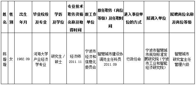 巴楚县级托养福利事业单位人事任命最新公告