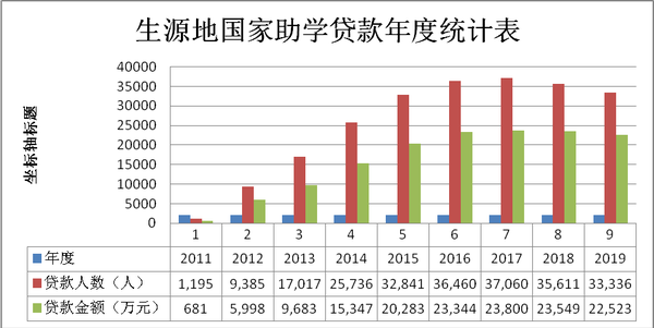 彰武县特殊教育事业单位发展规划展望