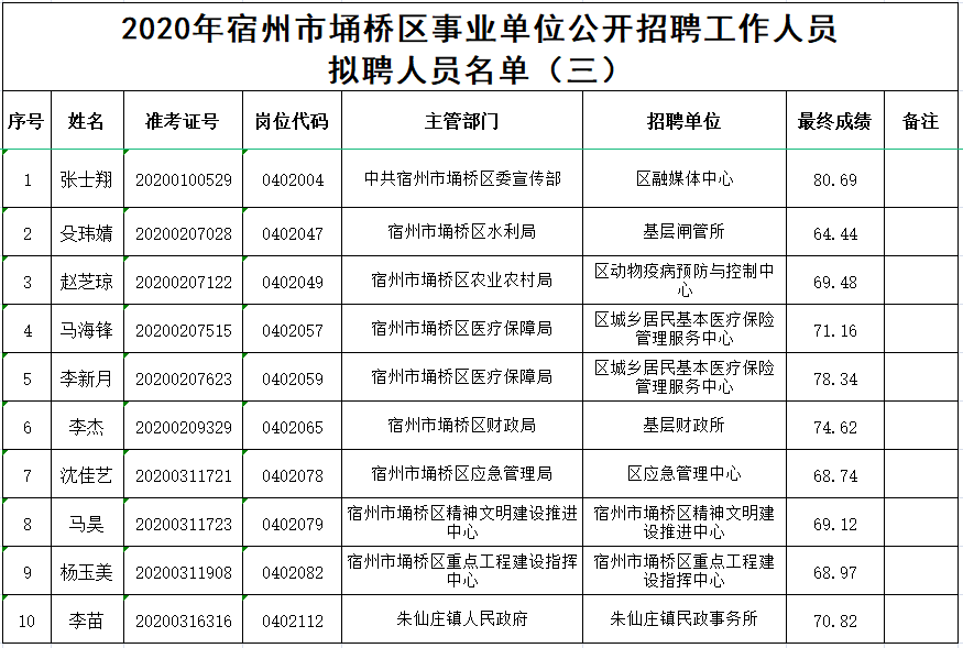 埇桥区成人教育事业单位人事任命，助力成人教育蓬勃发展