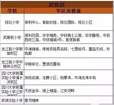 锦江区小学人事任命引领教育新篇章