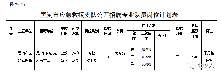 呼兰区应急管理局最新招聘信息全面解析