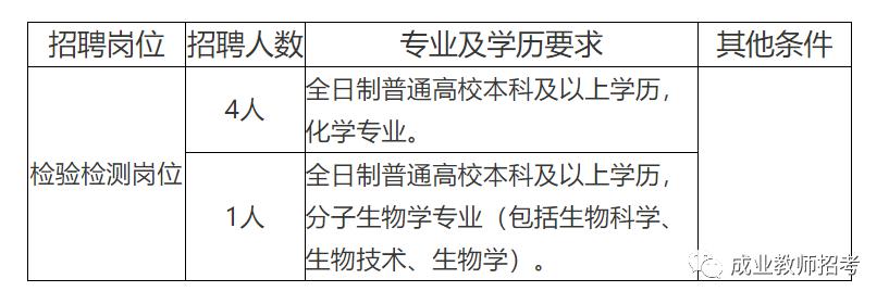 白塔区防疫检疫站最新招聘信息及职业机会