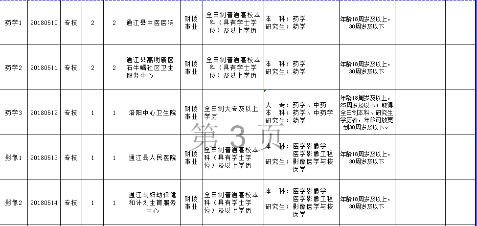 通江县计划生育委员会最新发展规划概览