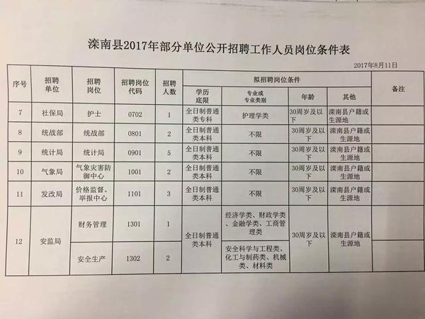 蕲春县科技局招聘信息与行业动态更新