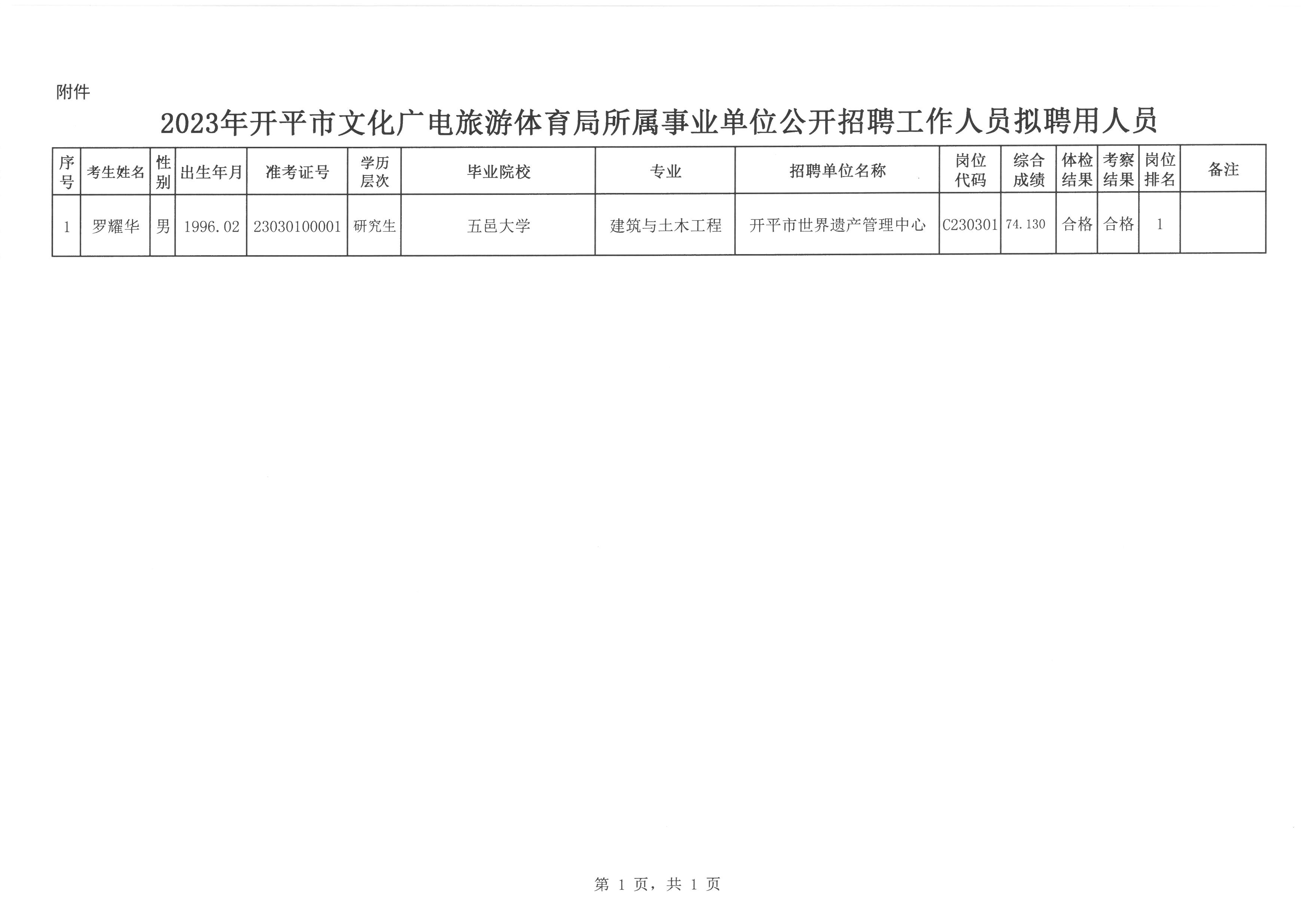 大安区文化局最新招聘信息概览与动态概述