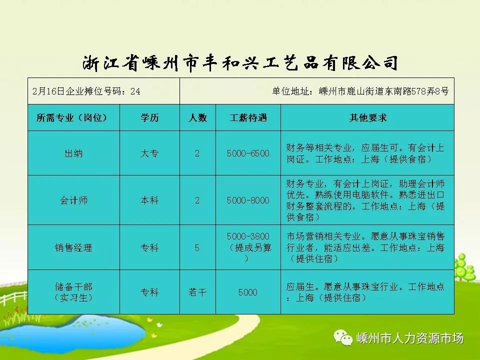 代县计划生育委员会最新招聘启事