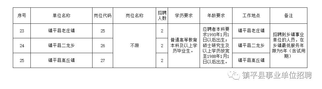 溧阳市特殊教育事业单位招聘启事全新发布