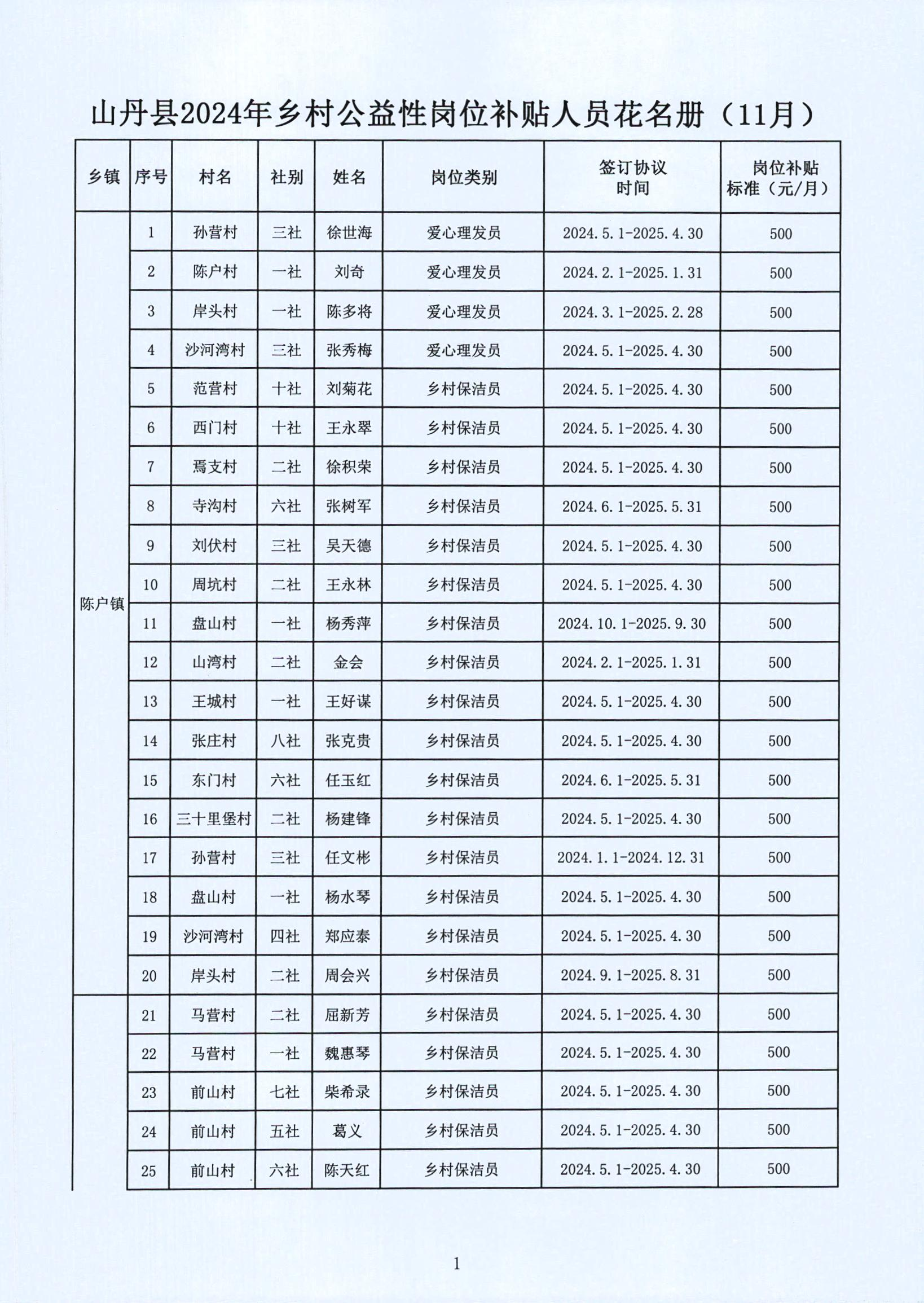 云阳县县级托养福利事业单位项目最新探究