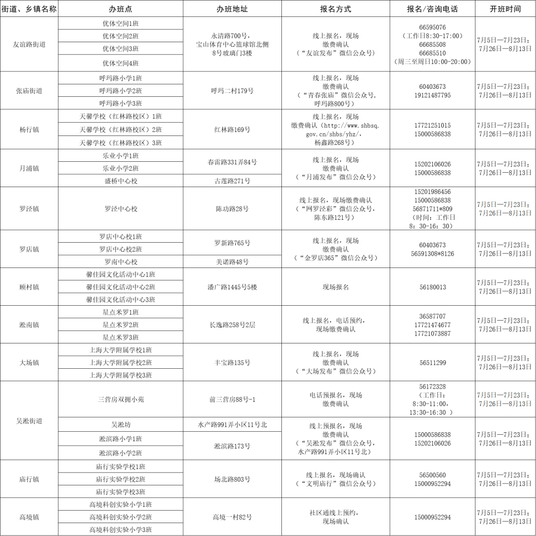 新都区统计局最新招聘信息详解