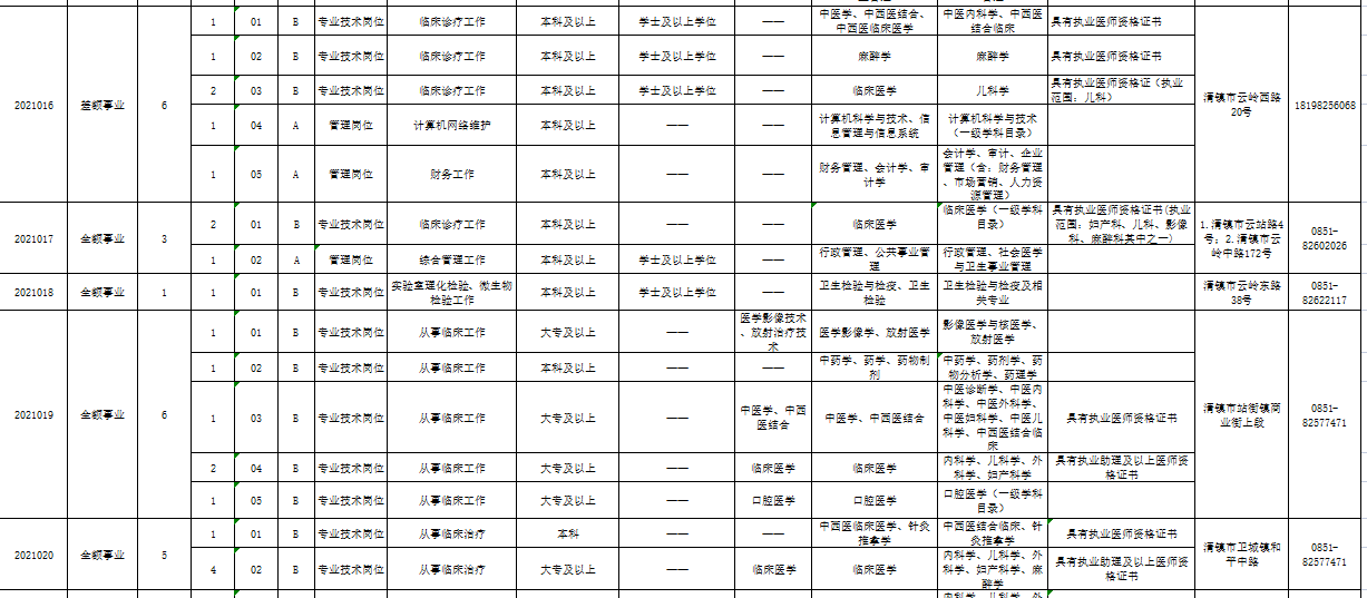 清镇市康复事业单位招聘最新信息汇总