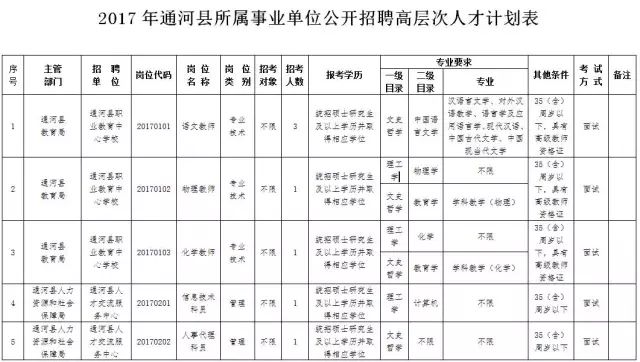 通河县康复事业单位最新招聘公告概览