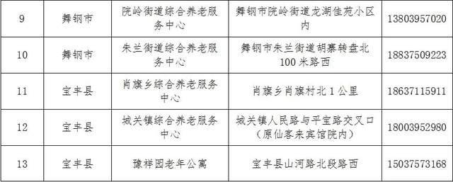 临沭县级托养福利事业单位发展规划展望