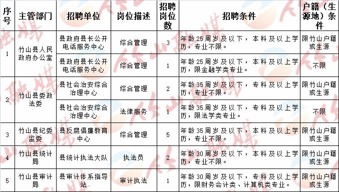 海安县计生委最新招聘启事