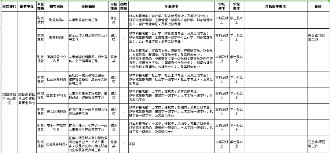 马山县康复事业单位最新招聘资讯与相关内容的深度探讨