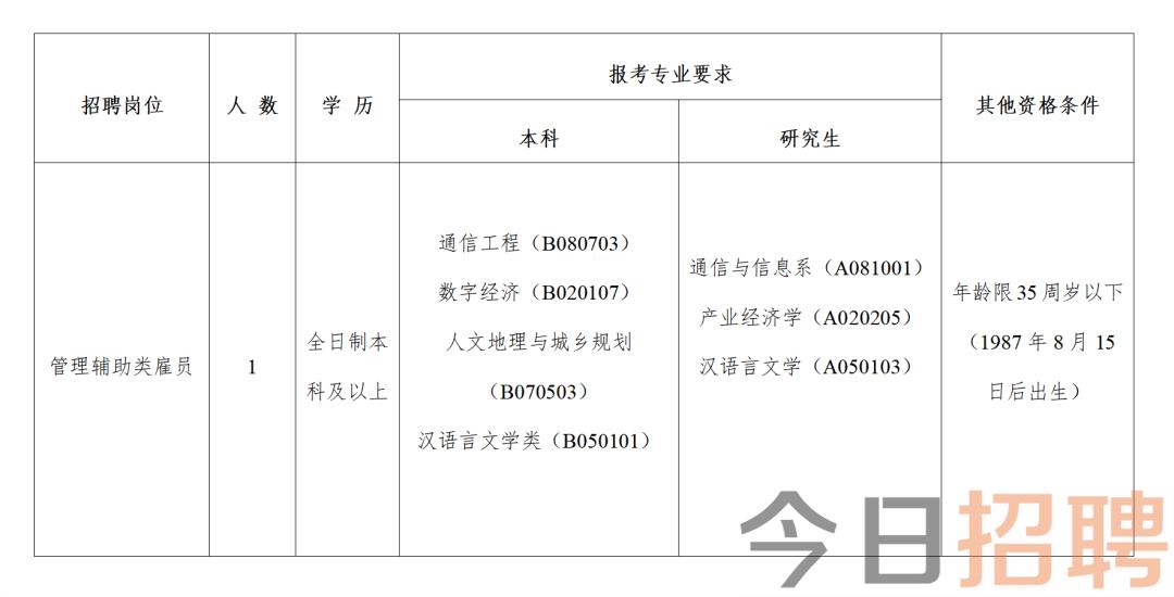 老城区科技局及关联企业招聘最新信息全面解析