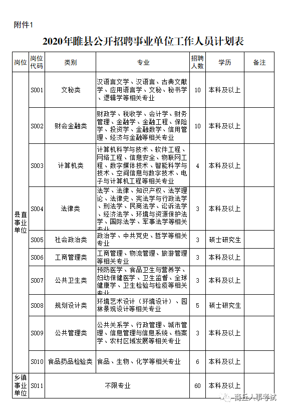 睢县文化广电体育和旅游局招聘启事概览