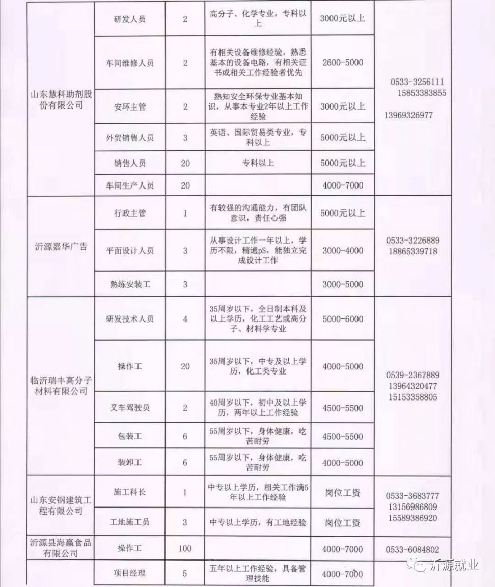 迁安市剧团最新招聘启事