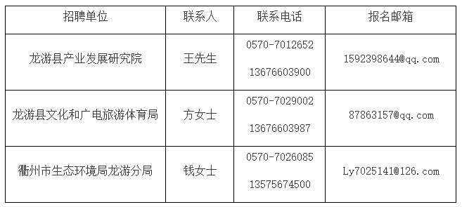 龙游县康复事业单位招聘最新信息及解读