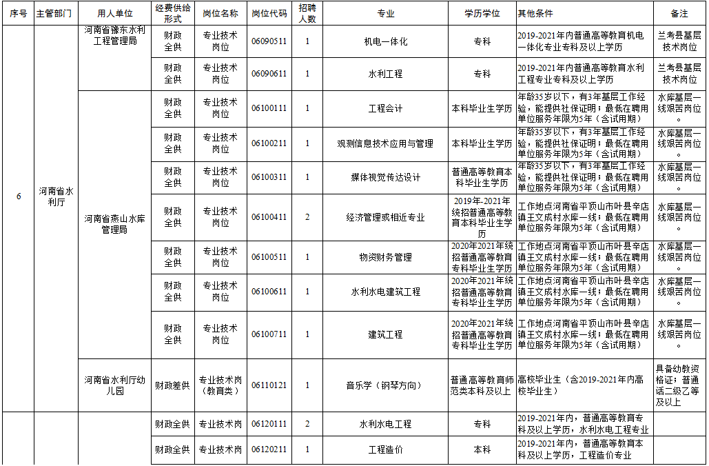 古县级托养福利事业单位招聘新动态及其社会影响分析