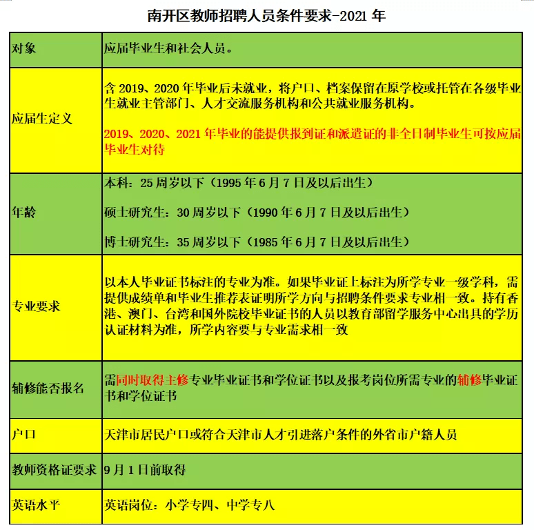 河西区初中最新招聘信息全面解析