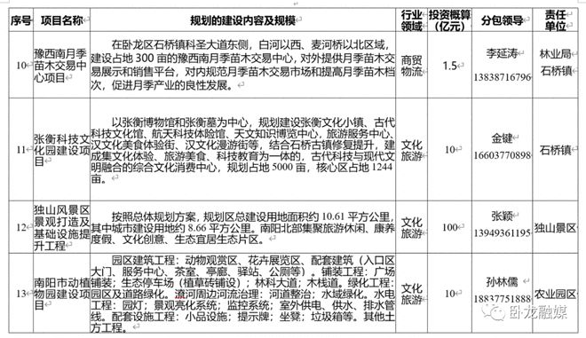 卧龙区文化局发展规划，塑造文化新篇章，引领区域繁荣新篇章