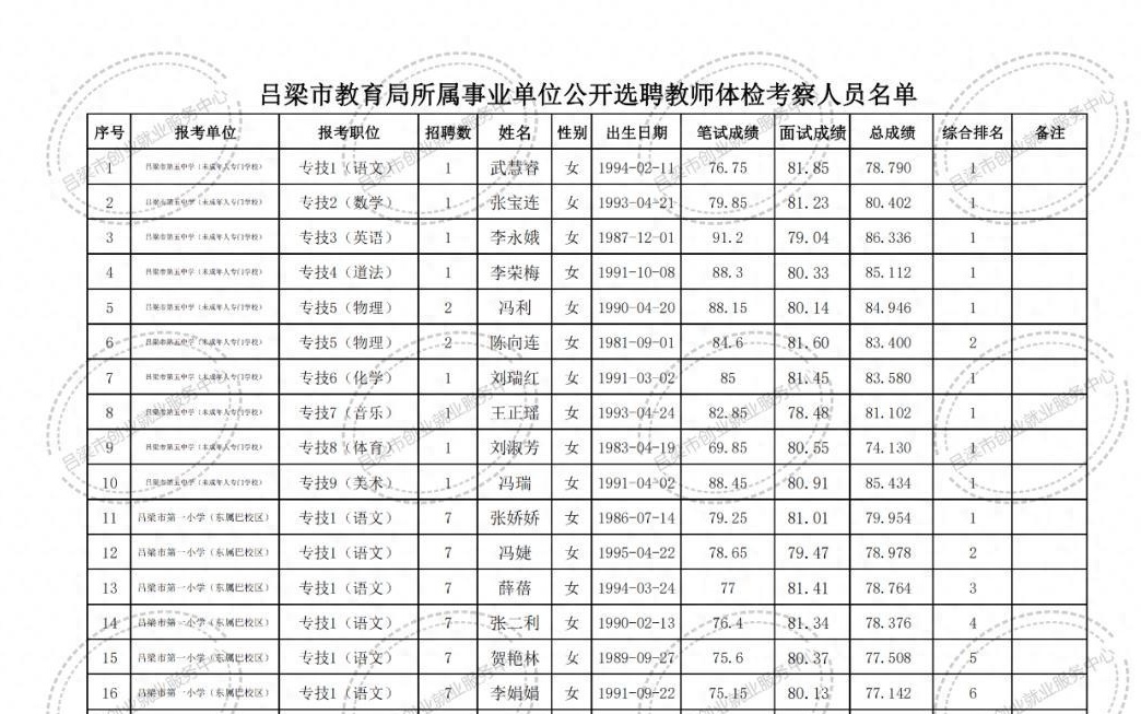 蠡县特殊教育事业单位最新招聘解读发布