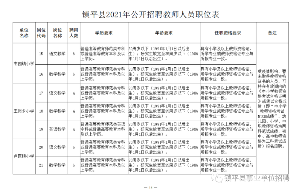 江都市成人教育事业单位招聘公告全新发布