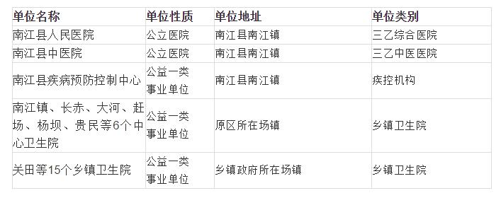 南江县小学最新招聘信息概览