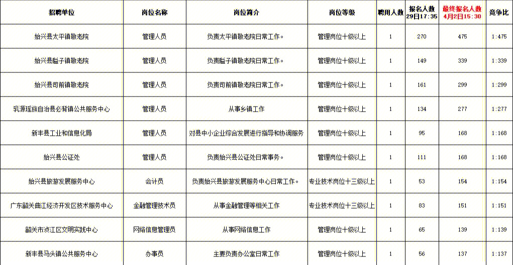 鼓楼区成人教育事业单位重塑终身教育体系，推动社区教育普及化新进展