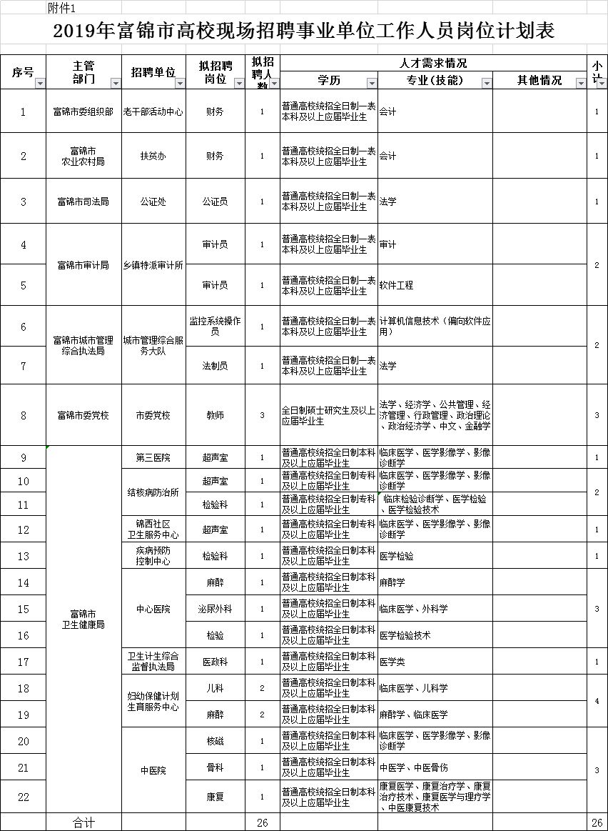 富锦市康复事业单位最新招聘公告概览