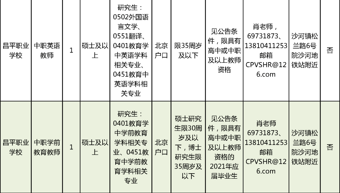 未央区成人教育事业单位招聘新信息及其社会影响分析