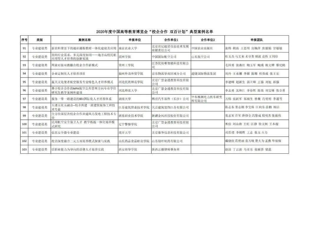 曹县成人教育事业单位发展规划展望