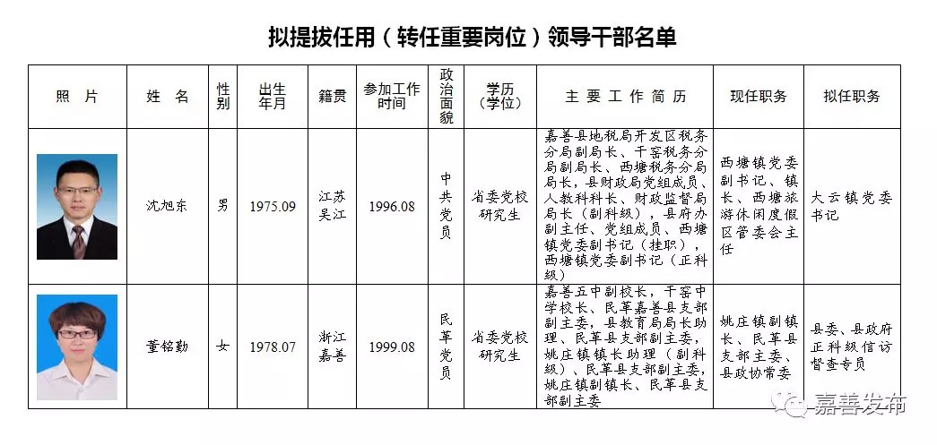 玉树县级托养福利事业单位领导团队及机构发展新篇章