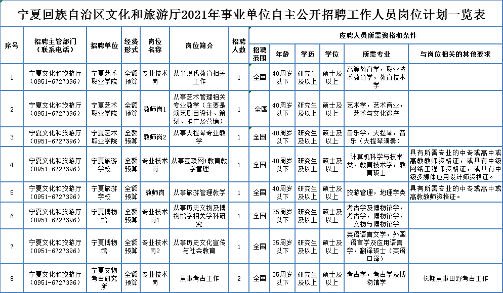 克东县县级托养福利事业单位招聘启事