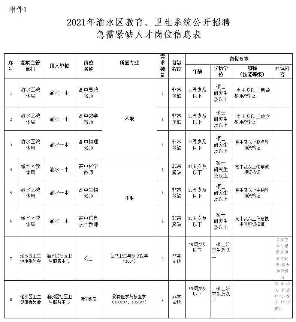 渝水区成人教育事业单位招聘启事全新发布