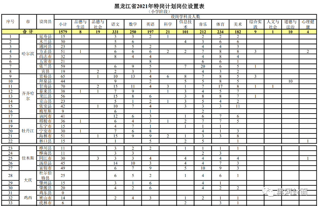 独山子区成人教育事业单位招聘启事全新发布