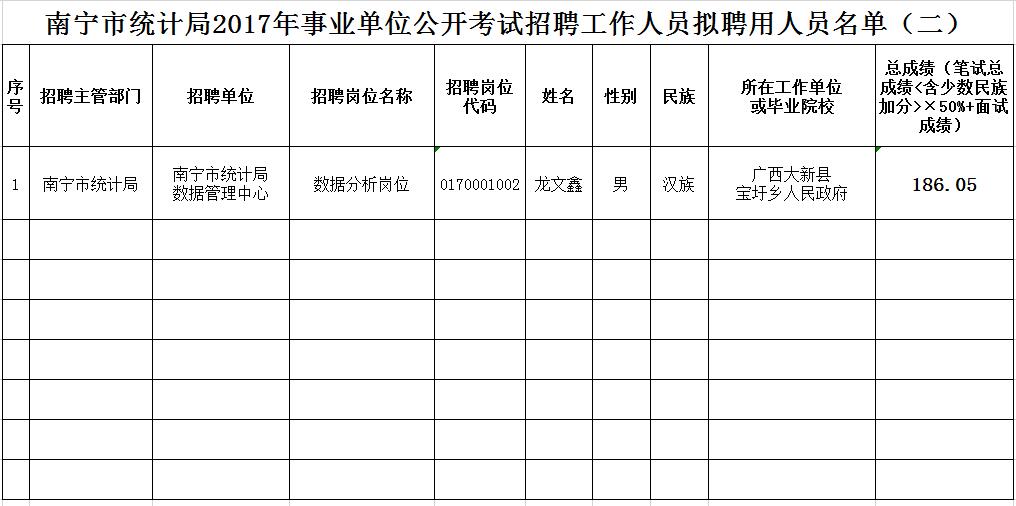 钦南区统计局最新招聘信息与招聘细节深度解析