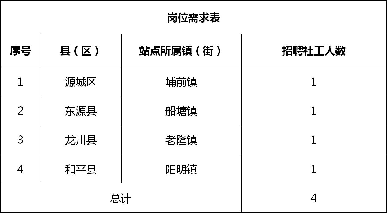 东宝区科技局等最新招聘信息全面解析