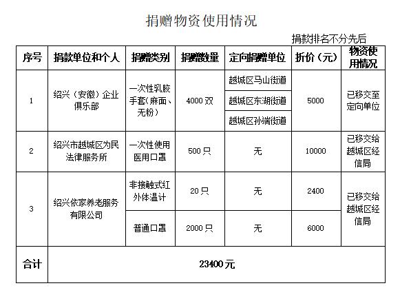 越城区审计局发布最新新闻动态