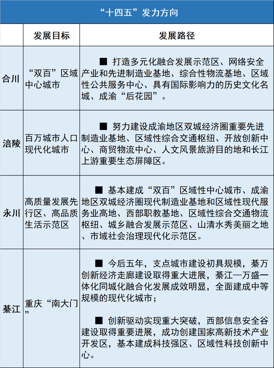 长寿区初中未来发展规划揭秘