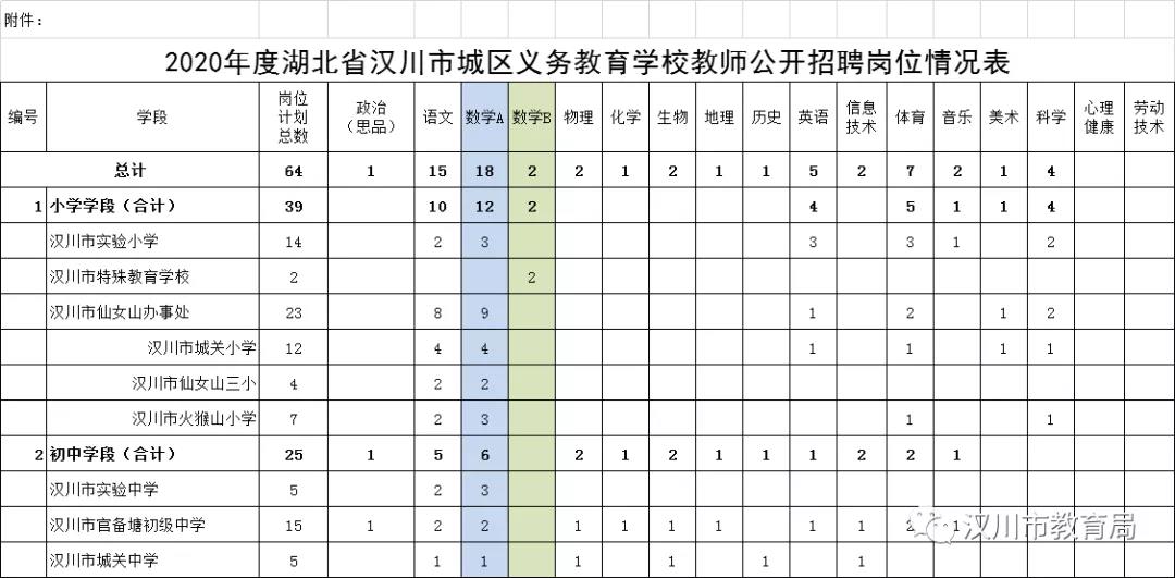 汉阴县特殊教育事业单位发展规划展望