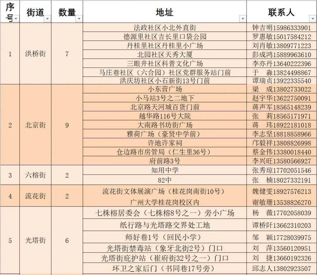 萝岗区文化局人事任命动态解析