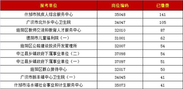 什邡市级托养福利事业单位人事任命最新名单公布