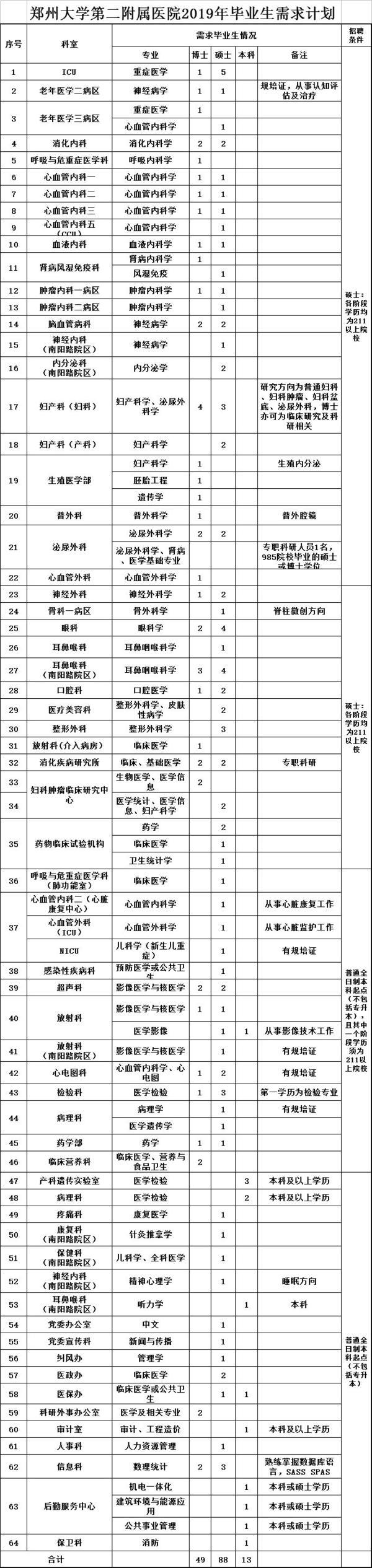 新乡县文化广电体育和旅游局招聘启事详解